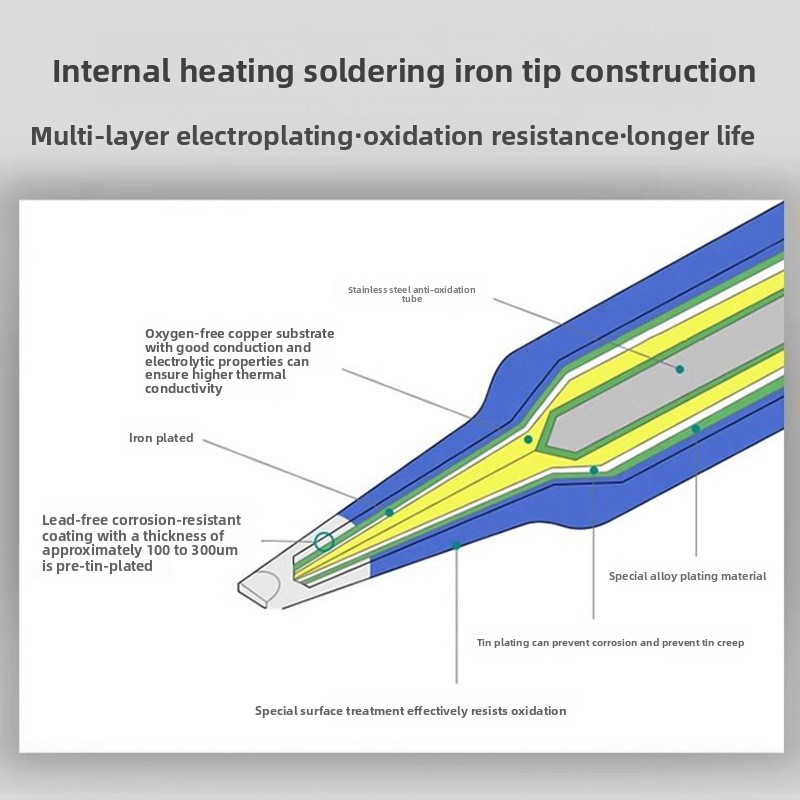 Interne verwarming, loodvrij,  - Electronics Repair Jobs recensie en prijs